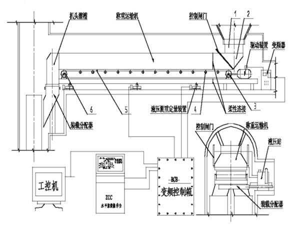 采用了甲帶結(jié)構(gòu)，同時，底部增加了回煤器