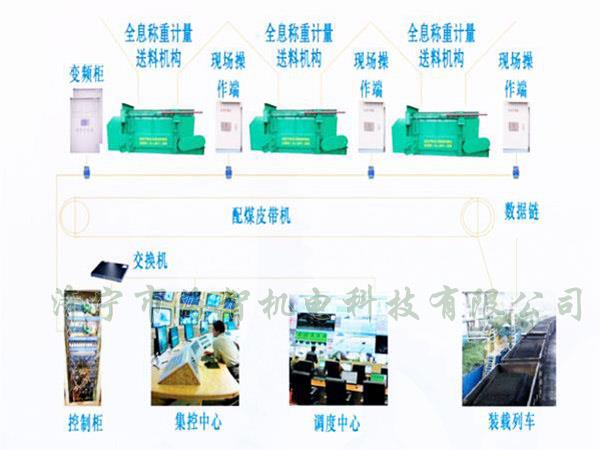 采用自動化設(shè)計，配煤效率高而且體積小、節(jié)省了占地空間